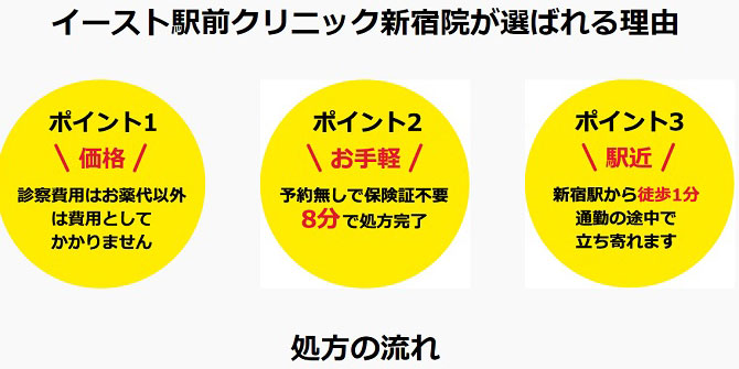 新宿イースト駅前クリニックの特徴